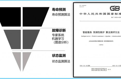 《智能服务、预测性维护、算法测评方法》国家标准第三次工作组全体会议顺利召开